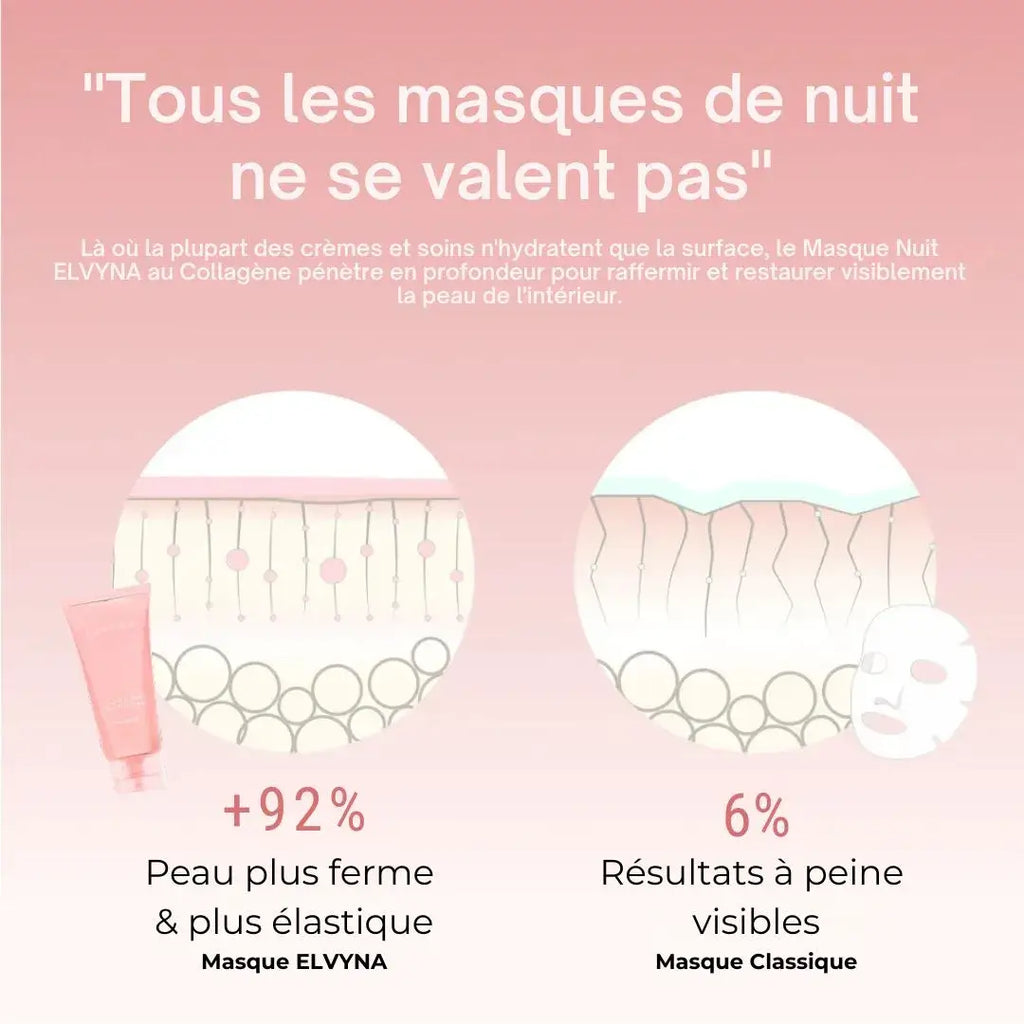 Masque de Nuit au Bio-Collagène