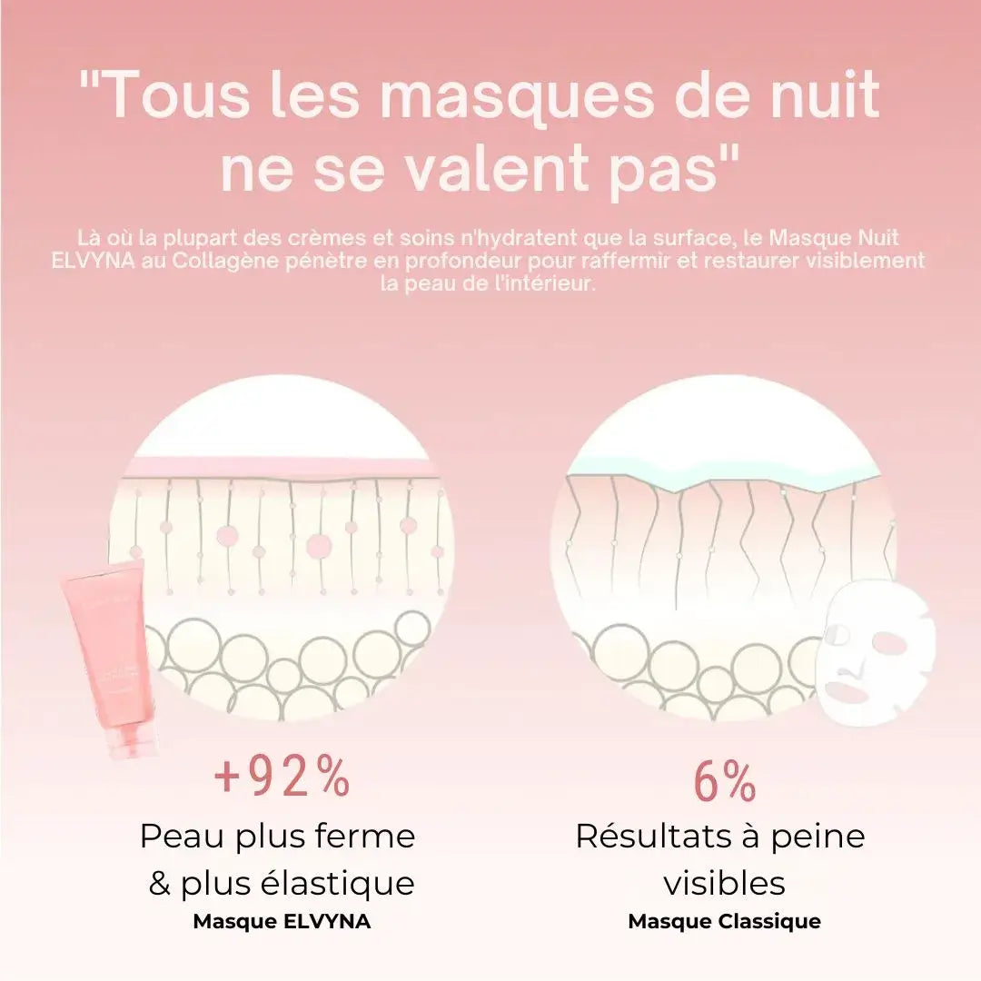 Masque de Nuit au Bio-Collagène
