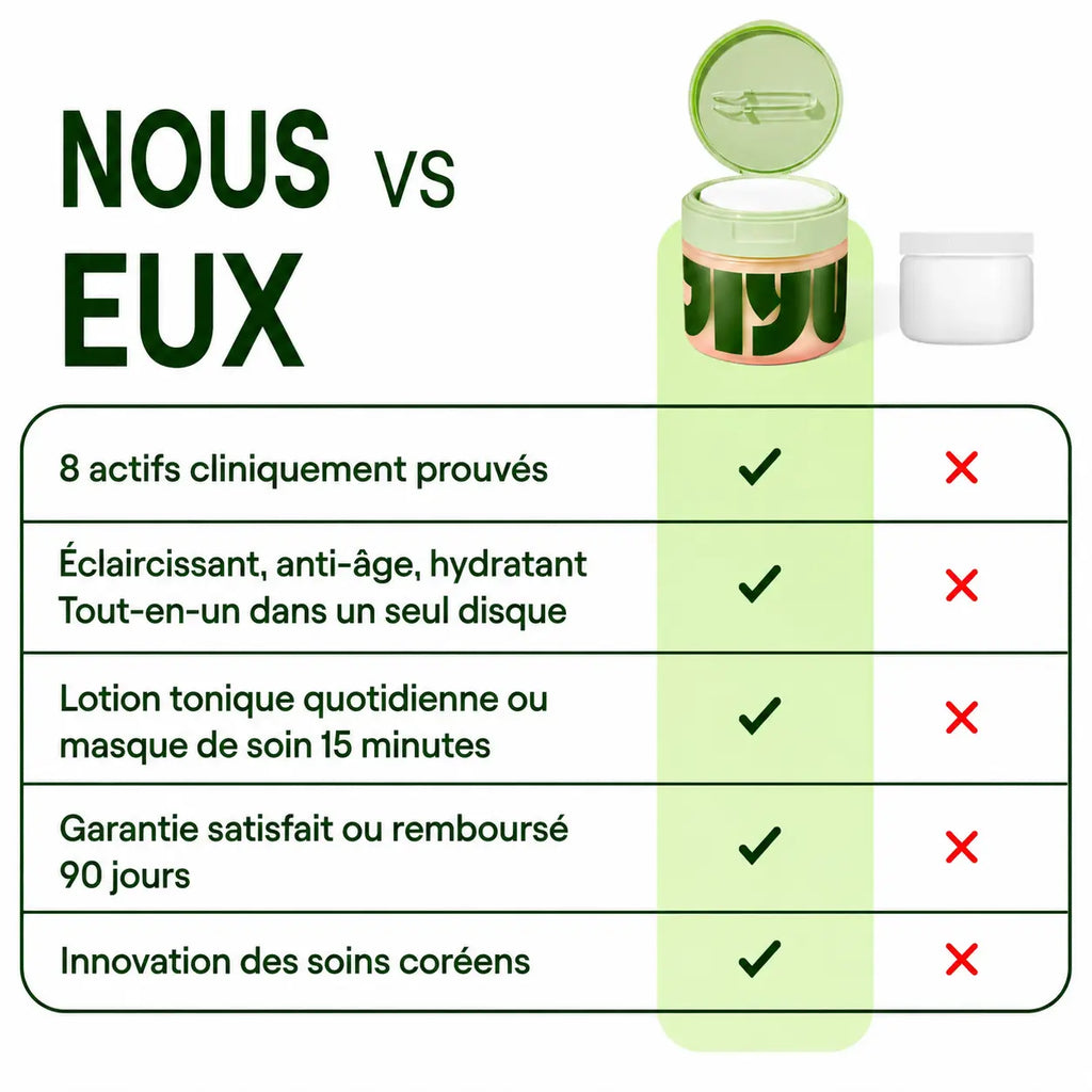 Toner Pads Régénérants & Revitalisants