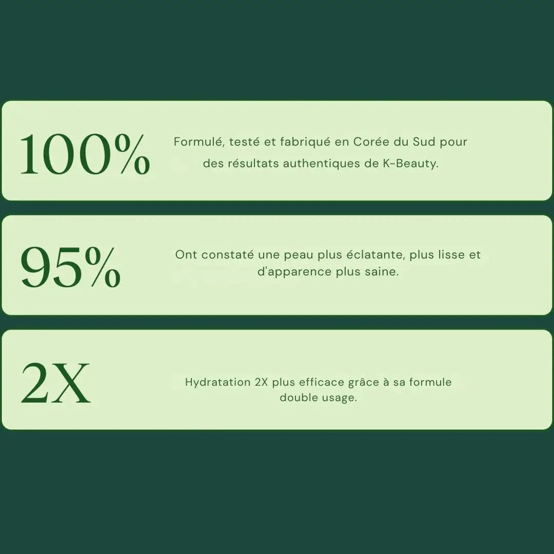 Toner Pads Régénérants & Revitalisants